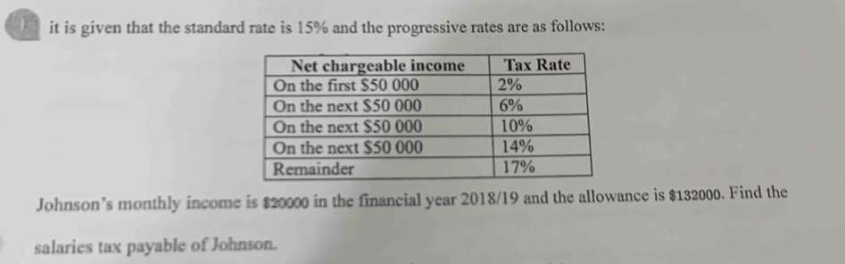 it is given that the standard rate is 15% and the progressive rates are as follows: 
Johnson’s monthly income is $20000 in the financial year 2018/19 and the allowance is $132000. Find the 
salaries tax payable of Johnson.