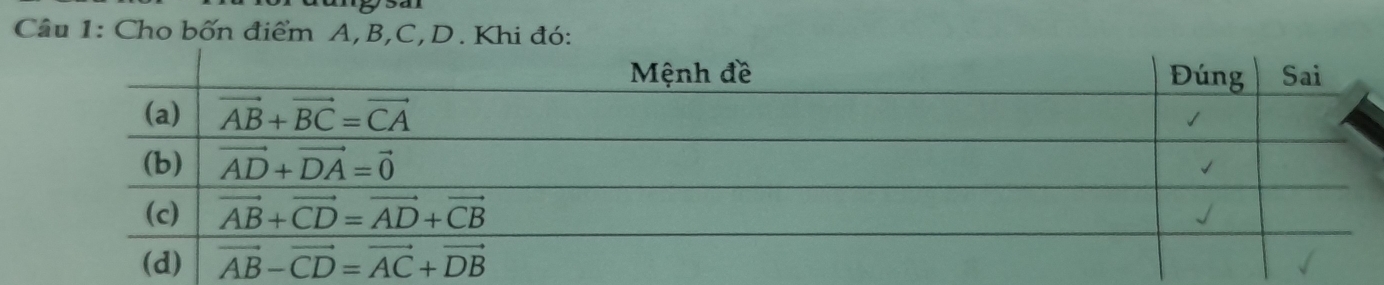 Cho bốn điểm A,B,C,D. Khi đó: