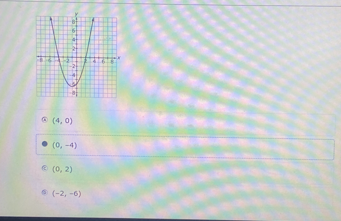 (4,0)
(0,-4)
(0,2)
(-2,-6)