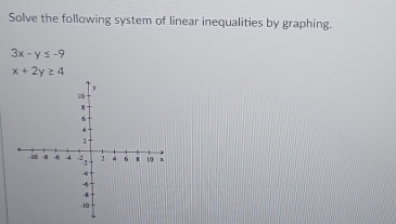 Solve the following system of linear inequalities by graphing.
3x-y≤ -9
x+2y≥ 4