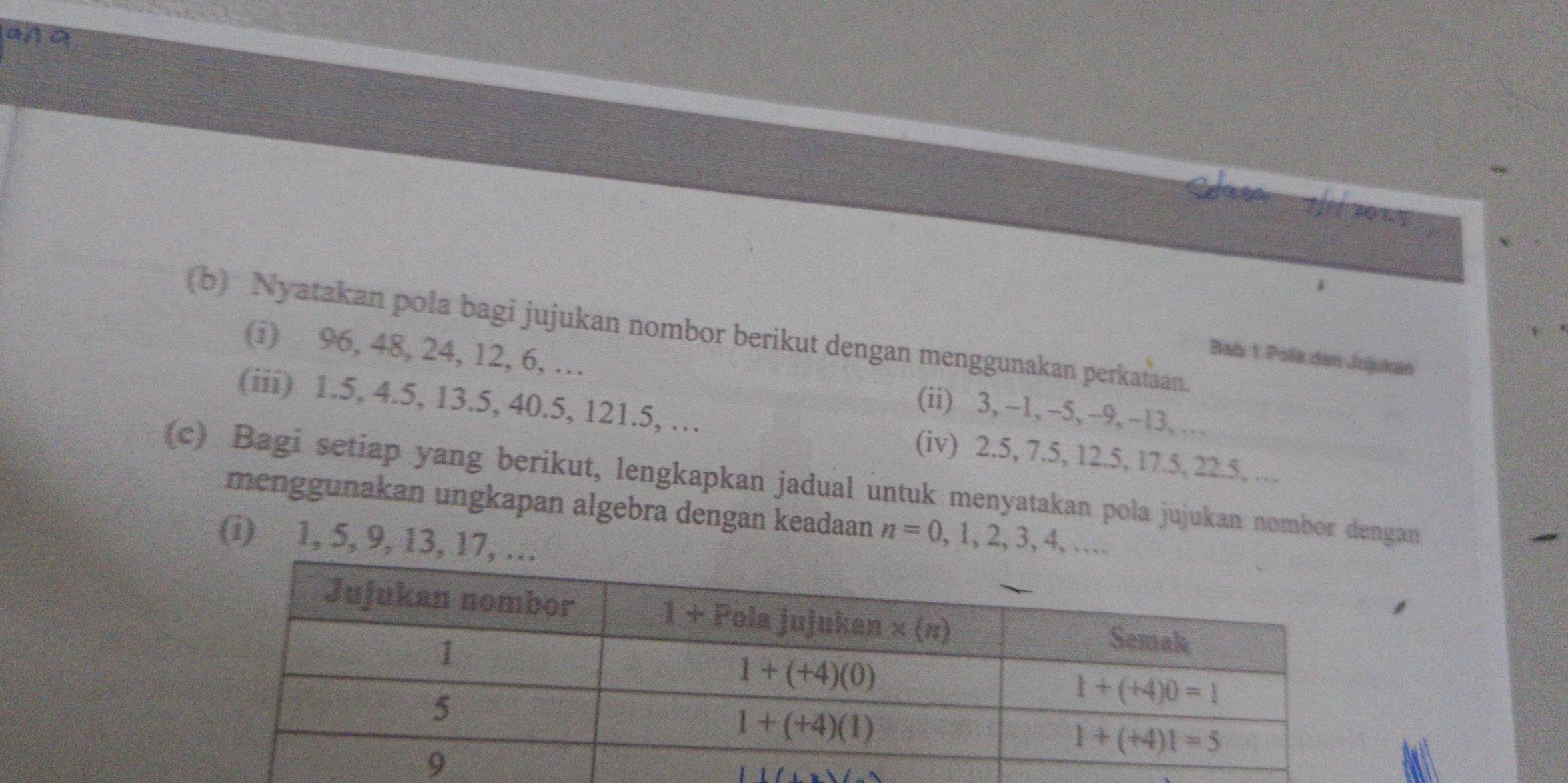 Nyatakan pola bagi jujukan nombor berikut dengan menggunakan perkataan.
Bab 1 Pola den Jujukań
(i) 96, 48, 24, 12, 6, … (ii) 3, -1,−5, -9,-13, …
(iii) 1.5, 4.5, 13.5, 40.5, 121.5, … (iv) 2.5, 7.5, 12.5, 17.5, 22.5, …
(c) Bagi setiap yang berikut, lengkapkan jadual untuk menyatakan pola jujukan nombor dengan
menggunakan ungkapan algebra dengan keadaan n=0,1,2,3,4,...
(i) 1, 5, 9, 13, 17, …