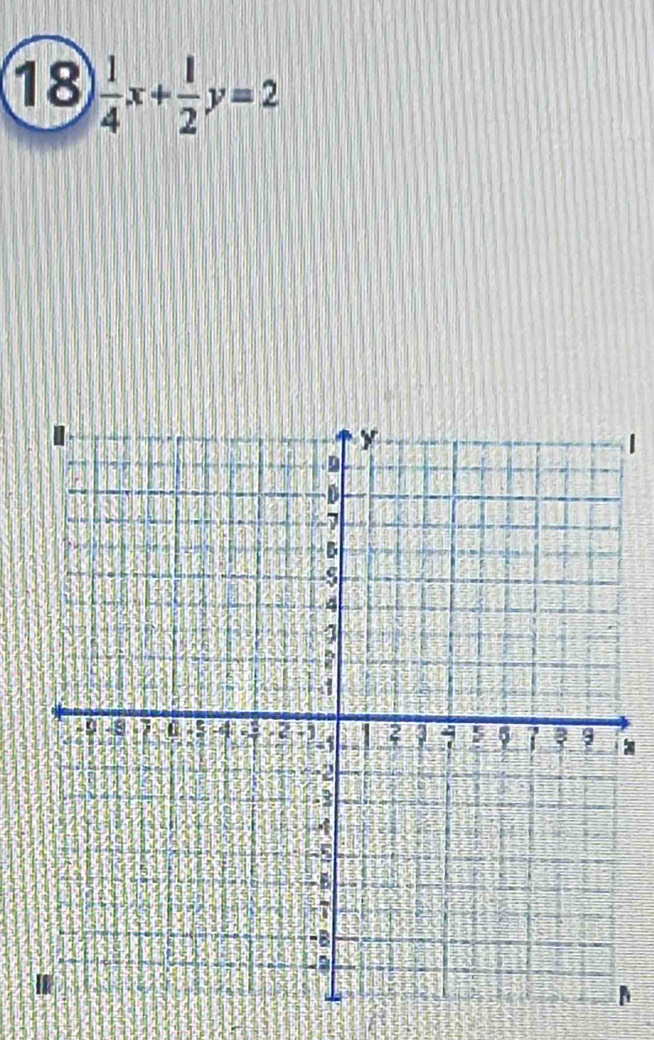 18  1/4 x+ 1/2 y=2
|