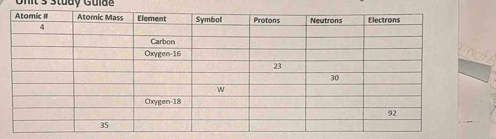 Onit 3 Study Guide