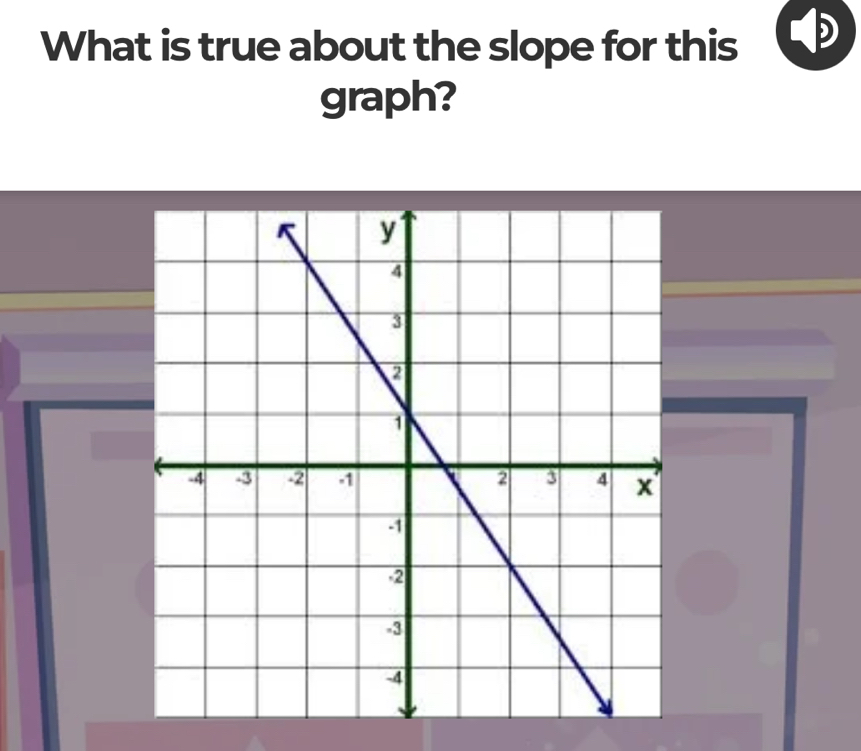 What is true about the slope for this 
graph?