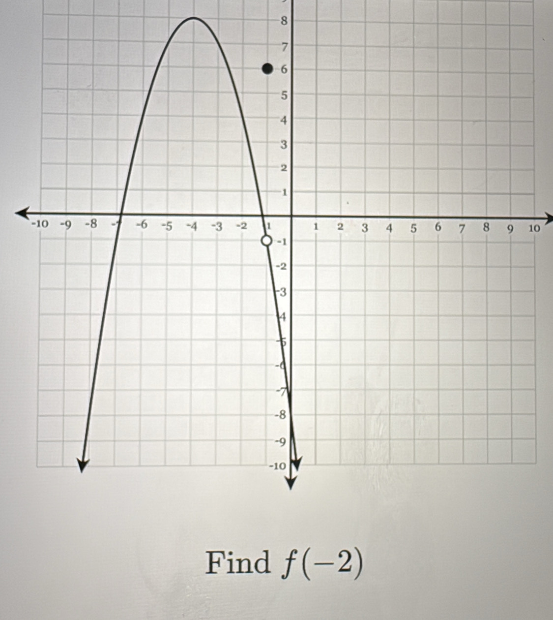 8 
10 
Find f(-2)