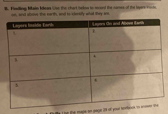 Finding Main Ideas Use the chart below to record the names of the layers inside, 
on, and above the earth, and to identify what they are. 
kills I se the maps on page 29 of you