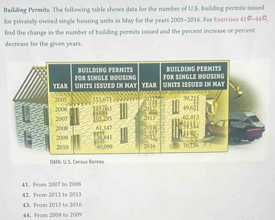 Building Permits. The following table shows data for the number of U.S. building permits issued 
for privately owned single housing units in May for the years 2005-2016. For Exercises 41°-44°, 
find the change in the number of building permits issued and the percent increase or percent 
decrease for the given years. 
DATA: U. S. Census Bureau 
41. From 2007 to 2008 
42. From 2012 to 2013 
43. From 2015 to 2016 
44. From 2008 to 2009