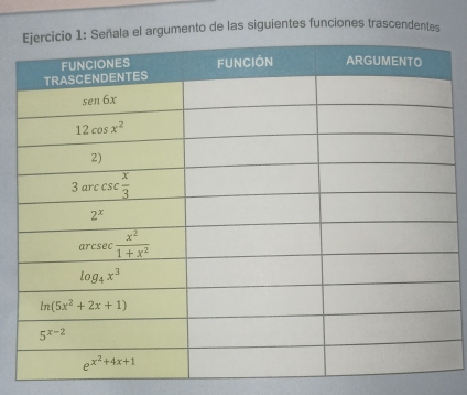 a el argumento de las siguientes funciones trascendentes