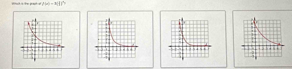 Which is the graph of f(x)=3( 2/3 )^x ?