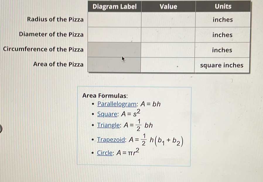 Radius of the Piz 
Diameter of the Piz 
Circumference of the Piz 
Area of the Piz 
Area Formulas: 
Parallelogram: A=bh
Square: A=s^2
Triangle: A= 1/2 bh
Trapezoid: A= 1/2 h(b_1+b_2)
Circle: A=π r^2