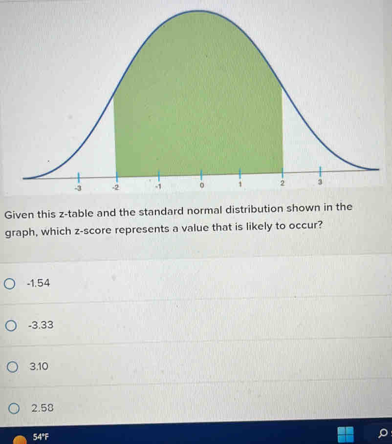 Solved: Given this z -table and the standard normal distribution shown ...