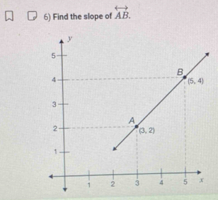 Find the slope of overleftrightarrow AB.