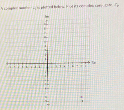 A complex number z_1 is plotted below. Plot its complex conjugate, overline z_1.