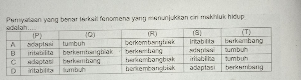 Pernyataan yang benar terkait fenomena yang menunjukkan ciri makhluk hidup