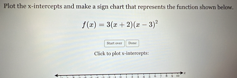 Plot the x-intercepts and make a sign chart that represents the function shown below.
f(x)=3(x+2)(x-3)^2
Start over Done 
Click to plot x-intercepts:
-1 1 2 3 4 5 7