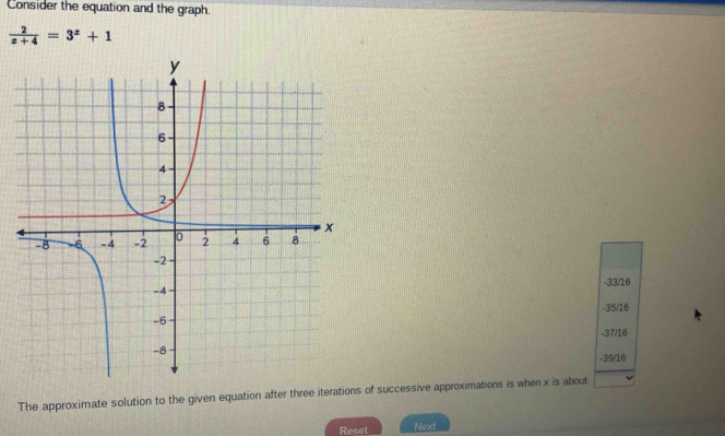 Consider the equation and the graph.
frac 2xx+4=3+1
-33/16
-35/16
-37/16
-39/16
The approximate solution to the given equation after three iterations of successive approximations is when x is about
Reset Next