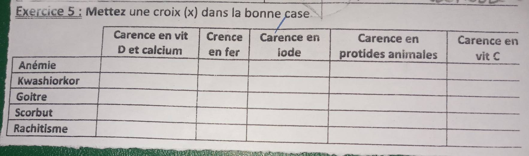 Mettez une croix (x) dans la bonne case