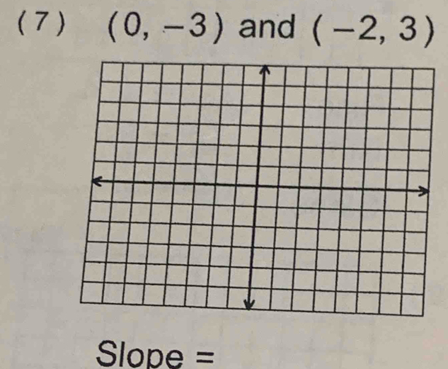 (7 ) (0,-3) and (-2,3)
Slope =