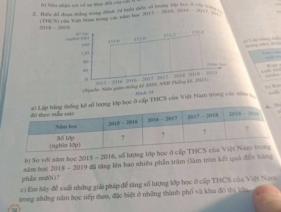 Nêu nhận xét về sự thay đổi của các II 

2. Biểu đồ đoạn thắng trong Hình 34 biểu diễn số lượng lớp học ở cấp tran 
(THCS) của Việt Nam trong các năm học 2015-2016, 2016-2017, 2017
w 
2018 - 2019. 
a) Lập bảng thốn 
trong năm 2020
Thị trịệi 
xuất kì 
im 
xuất khí 
(triệu 
xuấi 
p học ở cấp THCS của Việt Năm b b) Kin 
i 
b) So với năm học 2015 - 2016, số lượng lớp học 
năm học 2018 - 2019 đã tăng lên bao nhiêu phần trăm (làm tròn kết quả đến hàng 
phần mười)? 
c) Em hãy đề xuất những giải pháp để tăng số lượng lớp học ở cấp THCS của Việt Nam 
trong những năm học tiếp theo, đặc biệt ở những thành phố và khu đô thị lớn. 
74