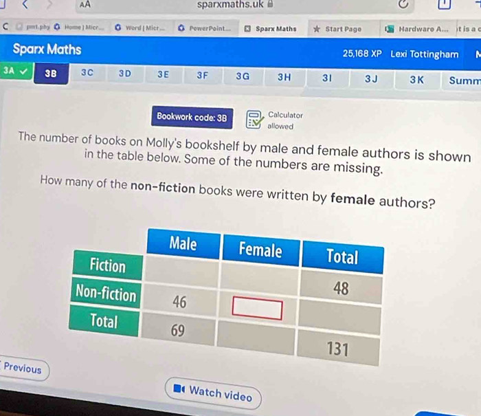 A sparxmaths.uk 
C pat phy Home | Micr . 0 word [ Mier... Power Point... Sparx Maths Start Page Hardware A... t is a c 
Sparx Maths 25,168 XP Lexi Tottingham 
3A 3B 3 C 3 D 3E 3F 3G 3H 31 3J 3 K Summ 
Calculator 
Bookwork code: 3B allowed 
The number of books on Molly's bookshelf by male and female authors is shown 
in the table below. Some of the numbers are missing. 
How many of the non-fiction books were written by female authors? 
Previous Watch video