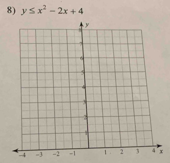 y≤ x^2-2x+4
-4