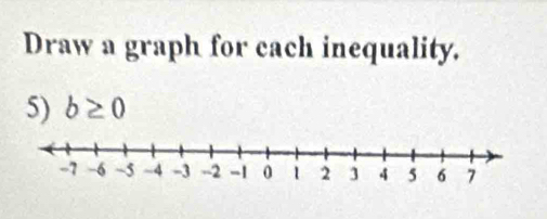 Draw a graph for cach inequality. 
5) b≥ 0