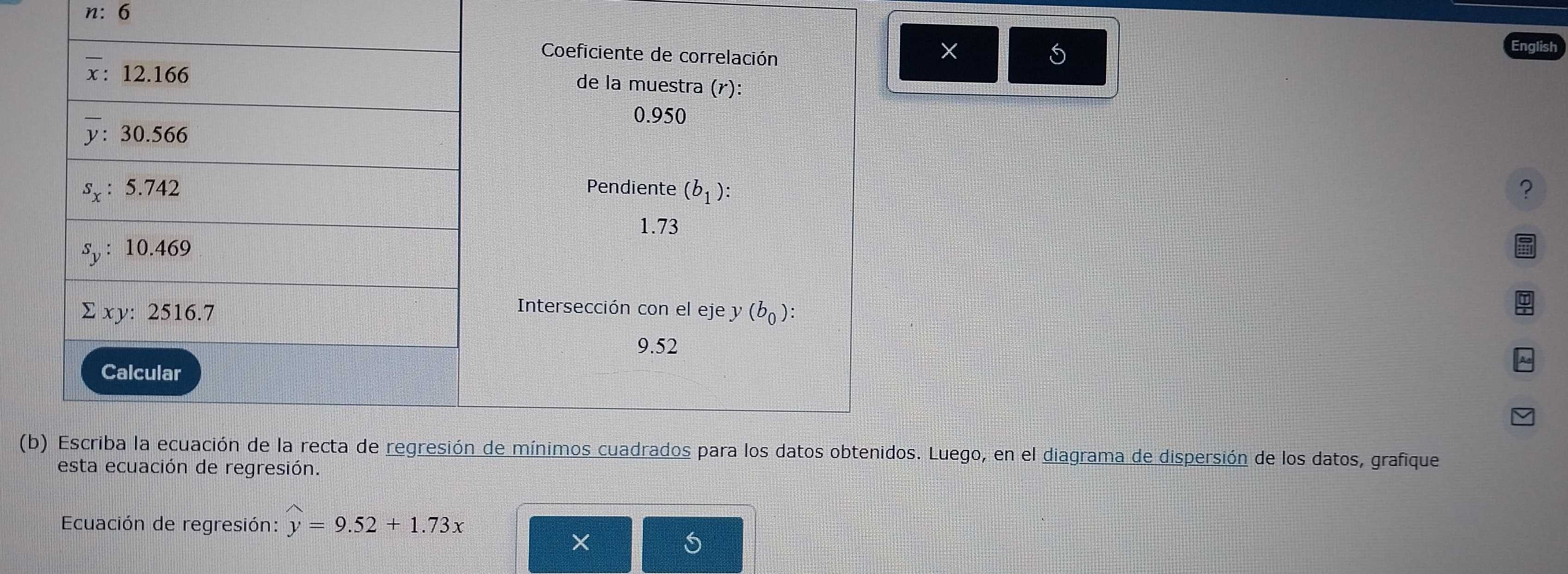 n: 6
Englist
?
Luego, en el diagrama de dispersión de los datos, grafique
esta ecuación de regresión.
Ecuación de regresión: y=9.52+1.73x