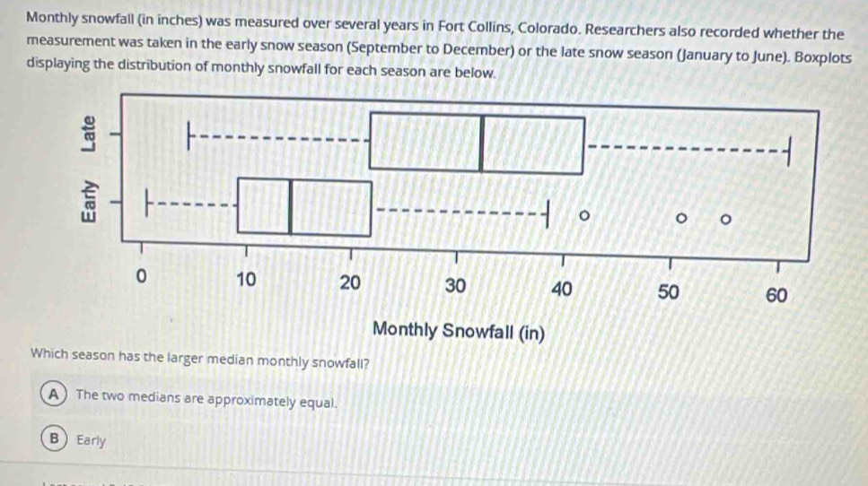 Monthly snowfall (in inches) was measured over several years in Fort Collins, Colorado. Researchers also recorded whether the
measurement was taken in the early snow season (September to December) or the late snow season (January to June). Boxplots
displaying the distribution of monthly snowfall for each season are below.
Which season has the larger median monthly snowfall?
A The two medians are approximately equal.
BEarly