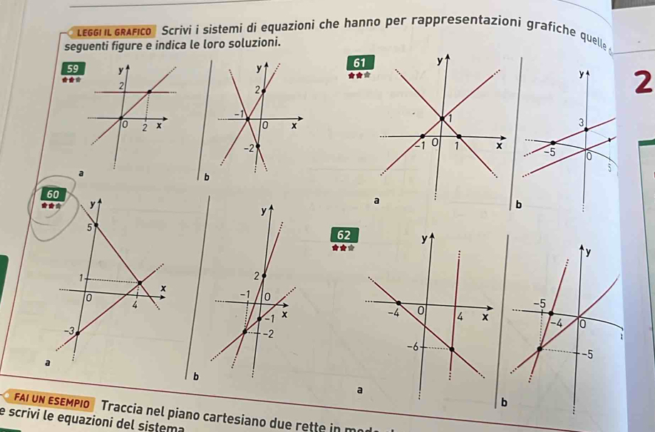 LEGG|L GRAfico Scrivi i sistemi di equazioni che hanno per rappresentazioni grafíche quelle 
seguenti figure e indica le loro soluzioni.
61
59
*★* 
2 
*** 
b
62
** 
1 
b 
a 
b 
FAI UN εSεΜPιο Traccia nel piano cartesiano due rette in mo 
e scrivi le equazioni del sistema