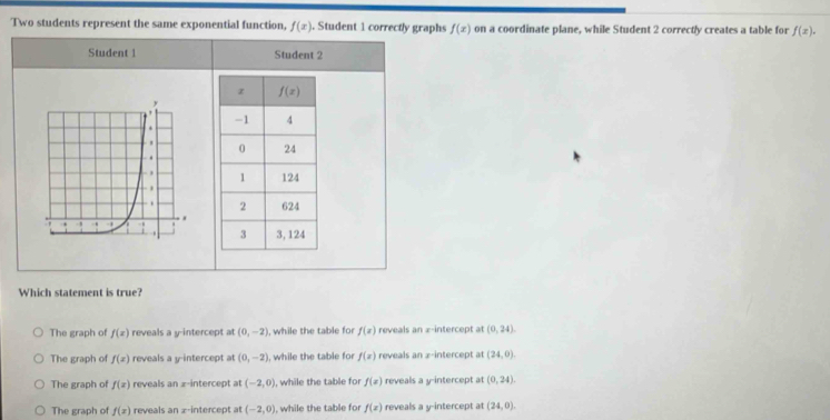 Two students represent the same exponential function, f(x). Student 1 correctly graphs f(x) on a coordinate plane, while Student 2 correctly creates a table for f(x).
Student 1 Student 2
 
 
 
Which statement is true?
The graph of f(x) reveals a y-intercept at (0,-2) I, while the table for f(x) reveals an x-intercept at (0,24).
The graph of f(x) reveals a y-intercept at (0,-2) ), while the table for f(x) reveals an æ-intercept at (24,0).
The graph of f(x) reveals an z-intercept at (-2,0) I, while the table for f(x) reveals a y-intercept at (0,24).
The graph of f(x) reveals an x-intercept at (-2,0) , while the table for f(x) reveals a y-intercept at (24,0).