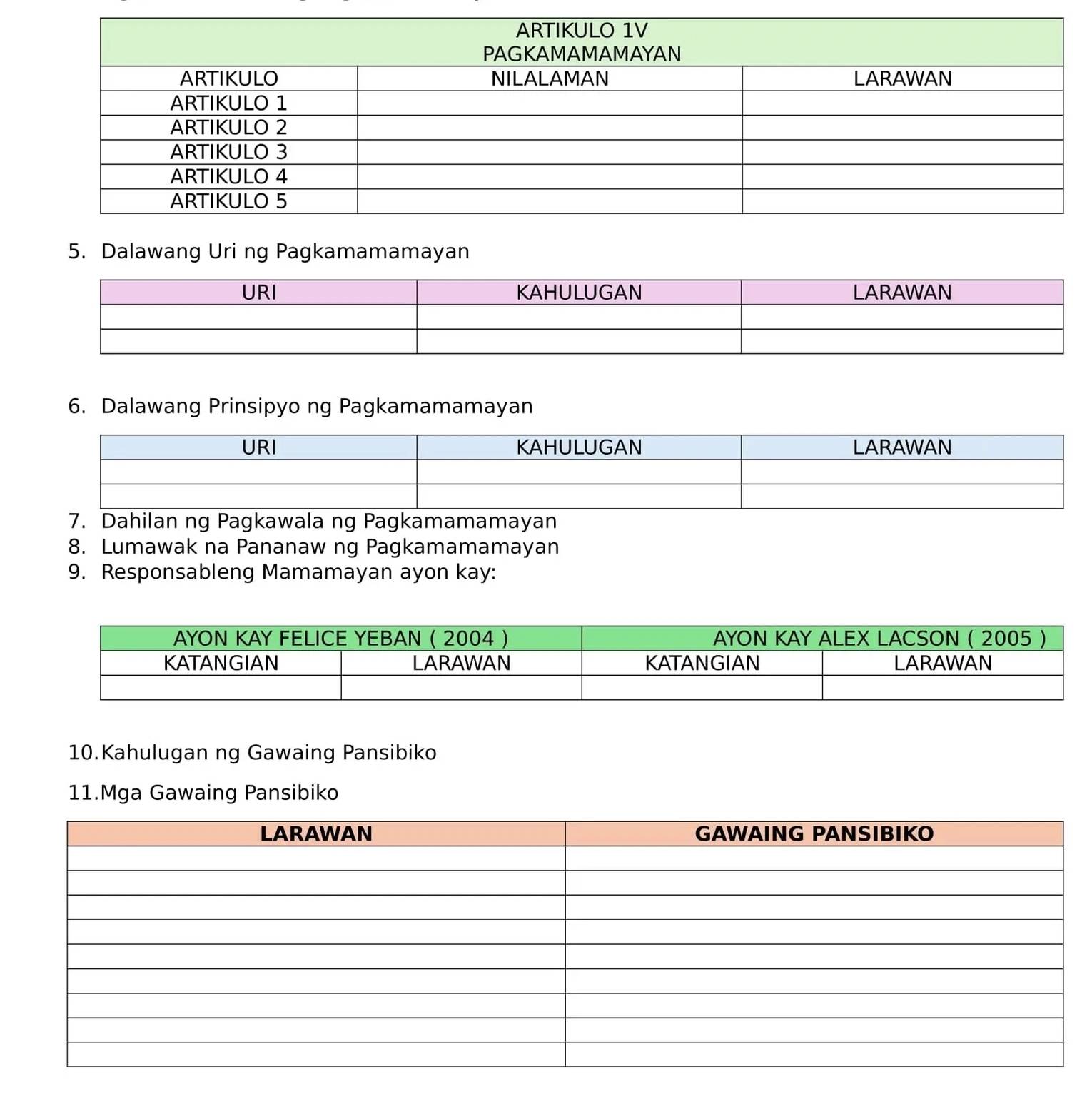 Dalawang Uri ng Pagkamamamayan 
6. Dalawang Prinsipyo ng Pagkamamamayan 
ahilan ng Pagkawala ng Pagkamamamayan 
8. Lumawak na Pananaw ng Pagkamamamayan 
9. Responsableng Mamamayan ayon kay: 
10.Kahulugan ng Gawaing Pansibiko 
11.Mga Gawaing Pansibiko