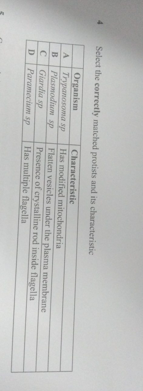Select the correctly matched protists and its characteristic
