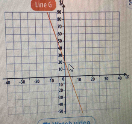 Line G Y

-x
Vetch video