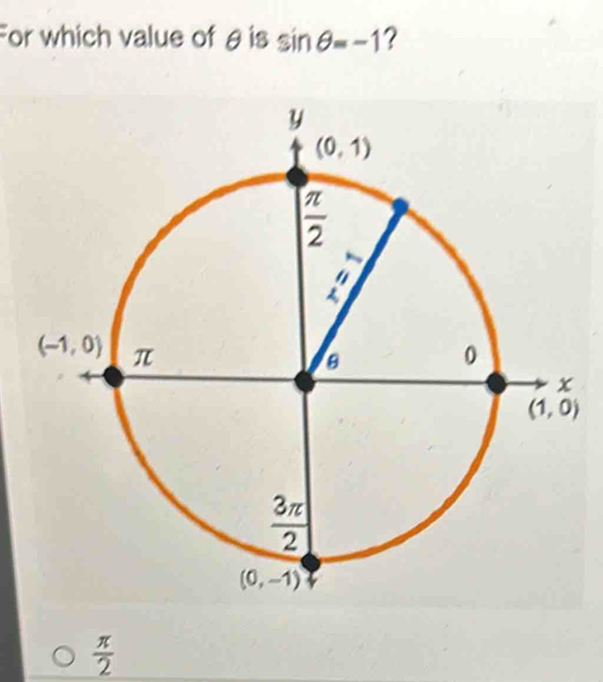 For which value of θ is sin θ =-1 ?
 π /2 