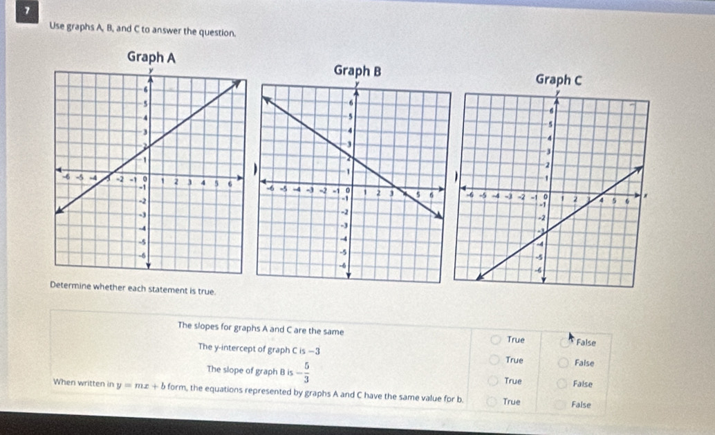 Use graphs A, B, and C to answer the question.
Graph A Graph B
Graph C

Determine whether each statement is true.
The slopes for graphs A and C are the same True False
The y-intercept of graph Cis-3
True
The slope of graph B is - 5/3  False False
True
When written in y=mx+b form, the equations represented by graphs A and C have the same value for b. True False