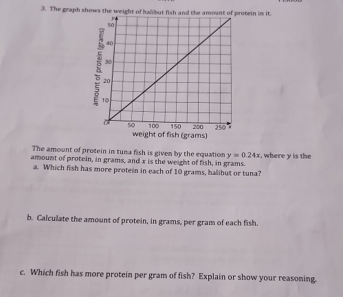 The graph shows the weight of halibut fish and the amount ofrotein in it. 
weight of fish (grams) 
The amount of protein in tuna fish is given by the equation y=0.24x , where y is the 
amount of protein, in grams, and x is the weight of fish, in grams. 
a. Which fish has more protein in each of 10 grams, halibut or tuna? 
b. Calculate the amount of protein, in grams, per gram of each fish. 
c. Which fish has more protein per gram of fish? Explain or show your reasoning.