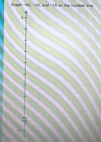 Graph −40, -10, and −15 on the number line.