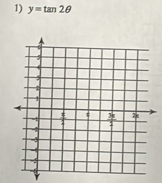 y=tan 2θ