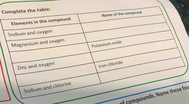 C
of compofou