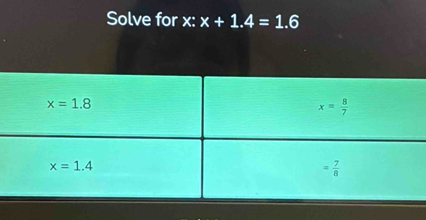 Solve for x: x+1.4=1.6