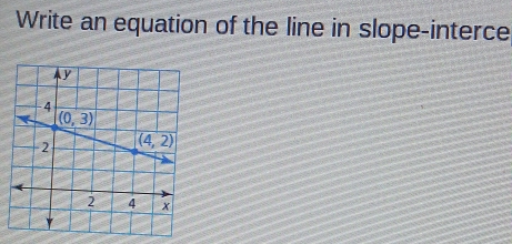 Write an equation of the line in slope-interce