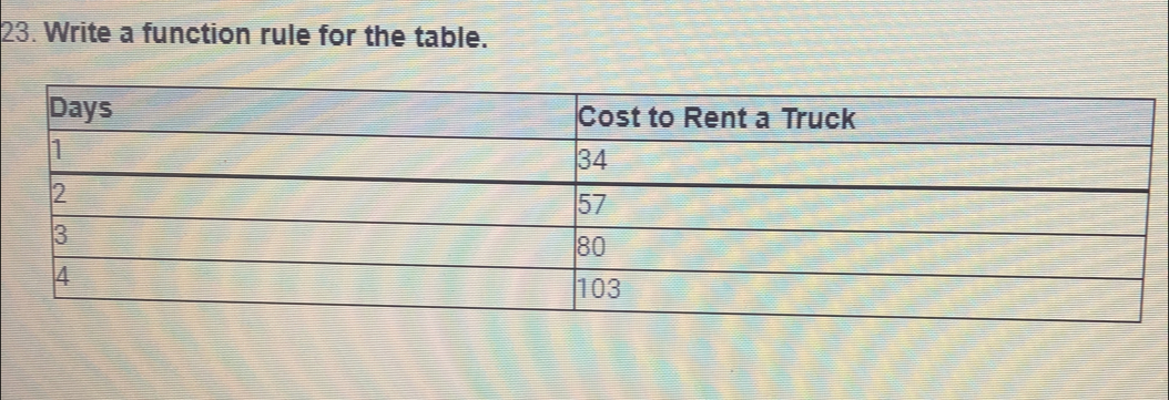 Write a function rule for the table.