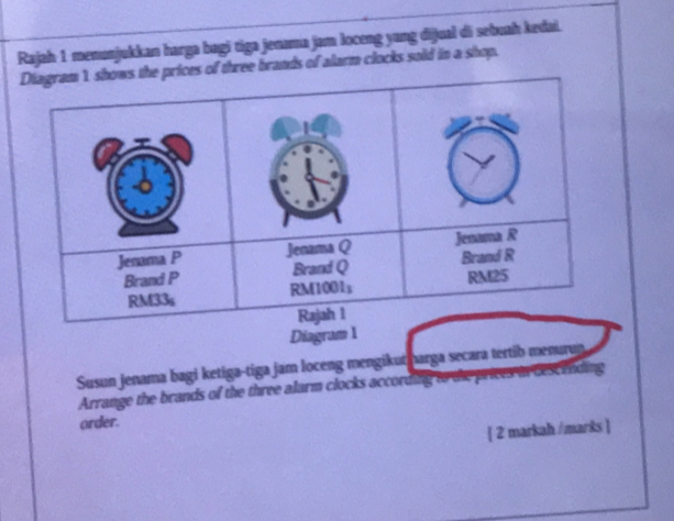 Rajah 1 menunjukkan harga bagi tiga jenama jam loceng yung dijual di sebuah kedai. 
hree brands of alarm clocks sold in a shop. 
Diagram 1 
Susun jenama bagi ketiga-tiga jam loceng mengikutnarga secara tertib menurun 
Arrange the brands of the three alarm clocks according to the prices in descending 
order. 
[ 2 markah /marks ]