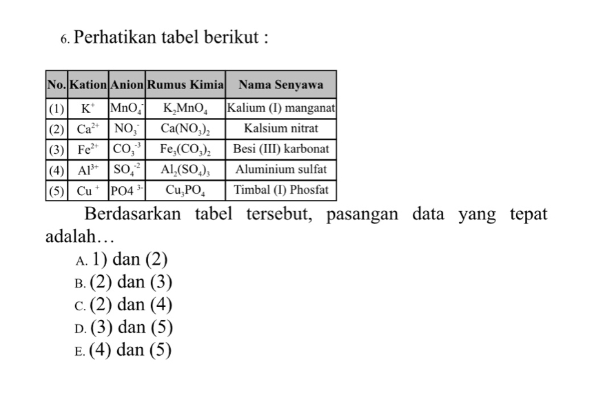 Perhatikan tabel berikut :
Berdasarkan tabel tersebut, pasangan data yang tepat
adalah…
A. 1) dan (2)
B. (2) dan (3)
c. (2) dan (4)
D. (3) dan (5)
E. (4) dan (5)