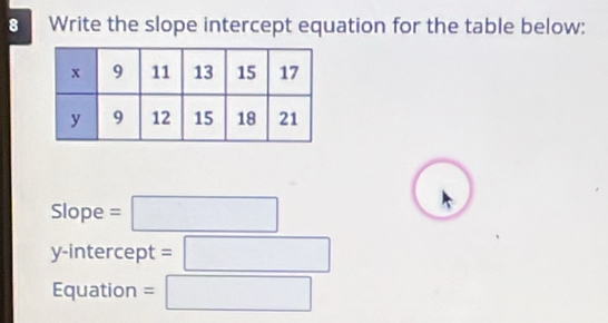 Write the slope intercept equation for the table below: 
Slope =□
y-intercept =□
Equation = □