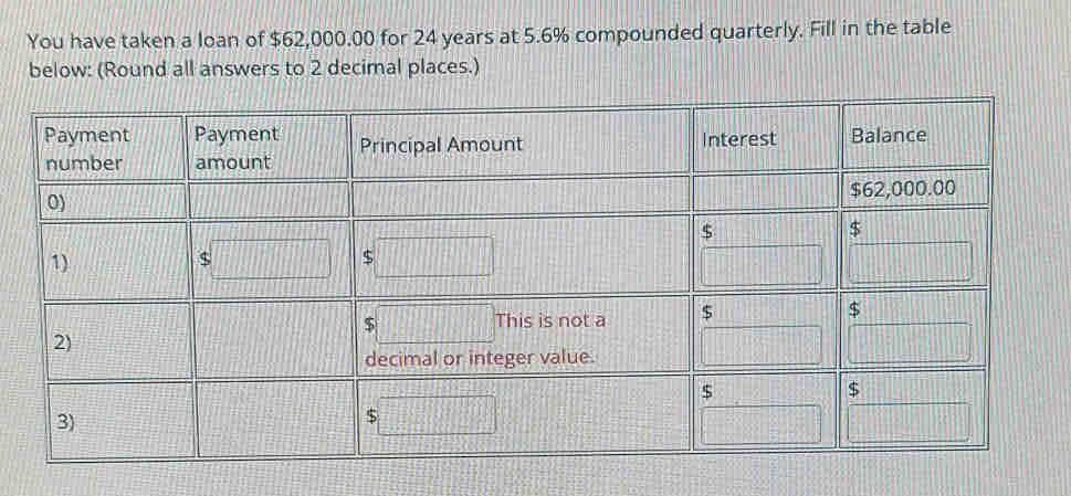 You have taken a loan of $62,000.00 for 24 years at 5.6% compounded quarterly. Fill in the table
below: (Round all answers to 2 decimal places.)