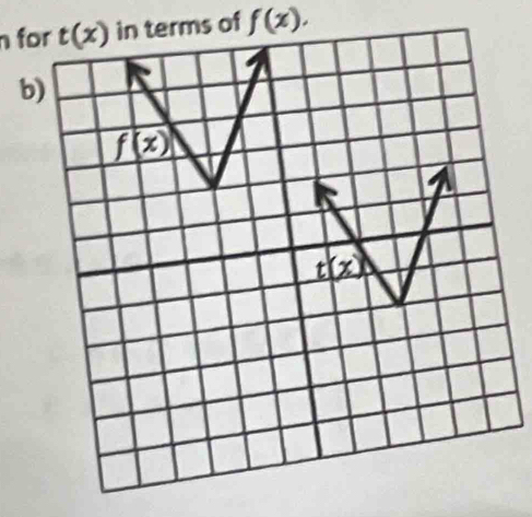 foms of f(x).
b)