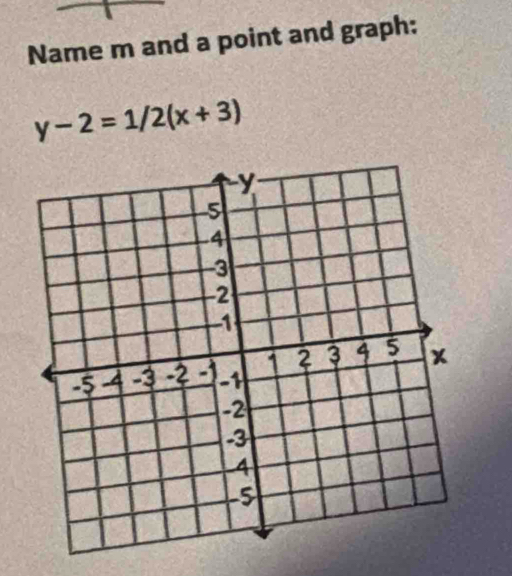 Name m and a point and graph:
y-2=1/2(x+3)