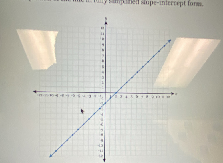 funy simplined slope-intercept form.
-12