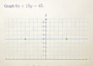 Graph 9x+15y=45. 
r